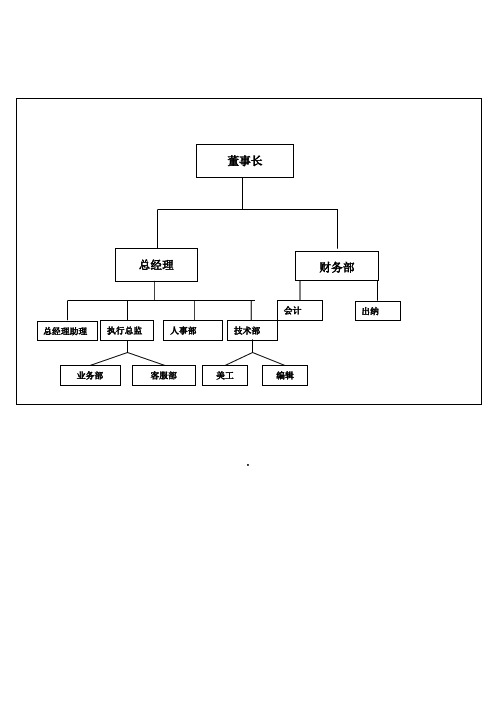 公司部门建立与团队建设