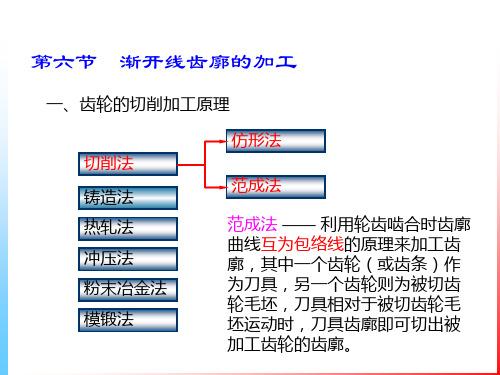 渐开线齿廓的加工