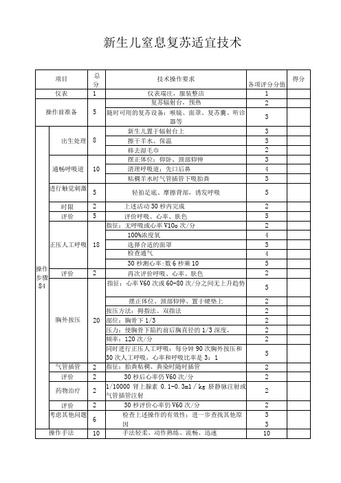 妇产科技术考核评分标准