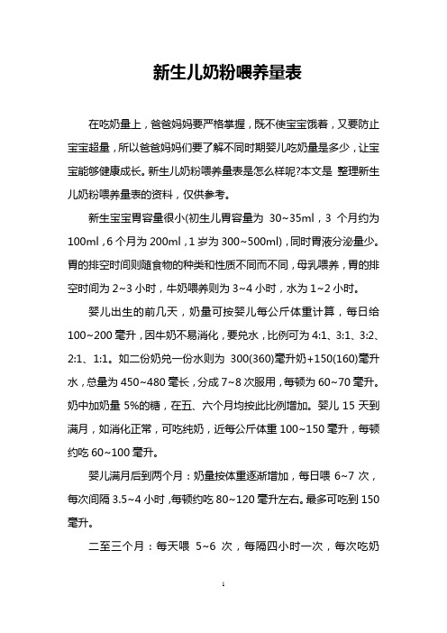 新生儿奶粉喂养量表