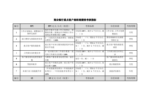 商业银行重点客户部经理绩效考核指标