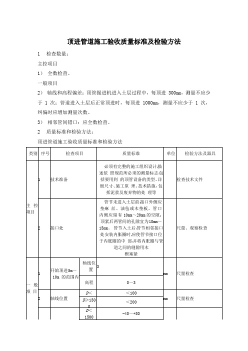 顶进管道施工验收质量标准及检验方法