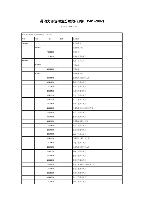 劳动力市场职业分类与代码