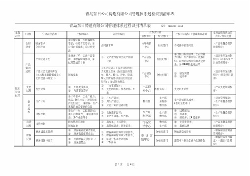 质量管理体系过程识别清单2017