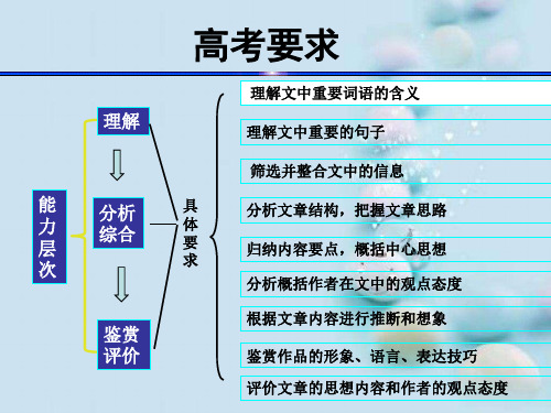 高考复习文学作品阅读专题之理解文中重要词语的含义和作用ppt