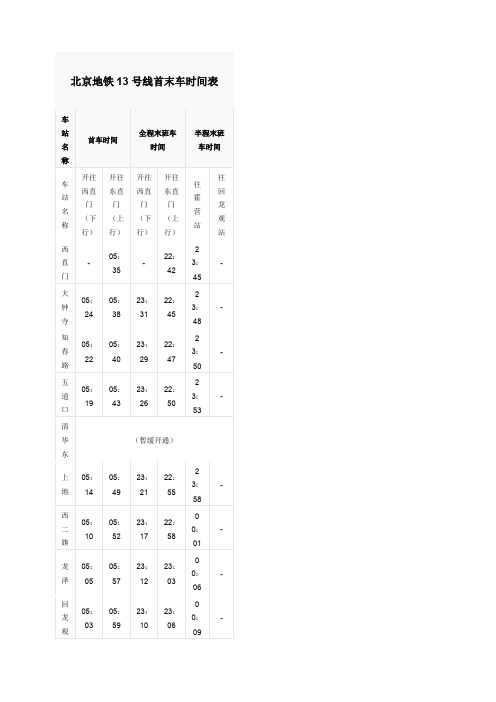 北京地铁号线首末车时间表