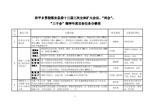 和平乡贯彻落实县委十三届三次全体扩大会议、“两会”、