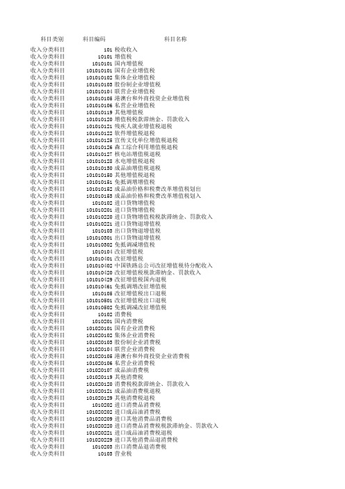 2016年政府收支分类科目(含功能收入分类、功能支出分类及经济分类)
