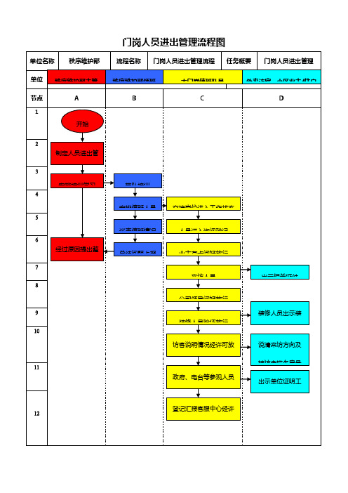 秩序维护部操作流程图2