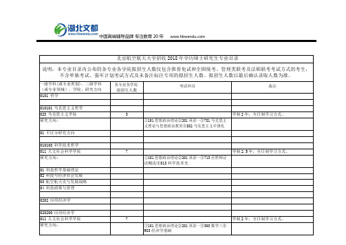 北京航空航天大学招收2018年学历硕士研究生专业目录