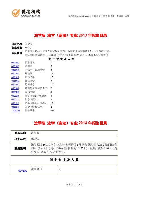 2015北京大学法学(商法)考研 招生人数 参考书 报录比 复试分数线 考研真题 考研经验 招生简章