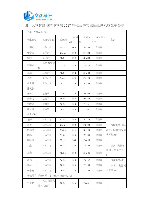 四川大学建筑与环境学院2017年硕士研究生招生拟录取名单公示_四川大学考研论坛