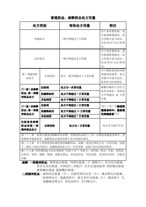 普通药品、麻醉、第一类精神药品 第二类精神药品处方量