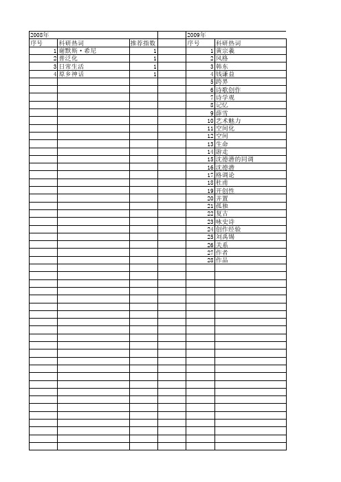 【国家社会科学基金】_诗歌经验_基金支持热词逐年推荐_【万方软件创新助手】_20140803