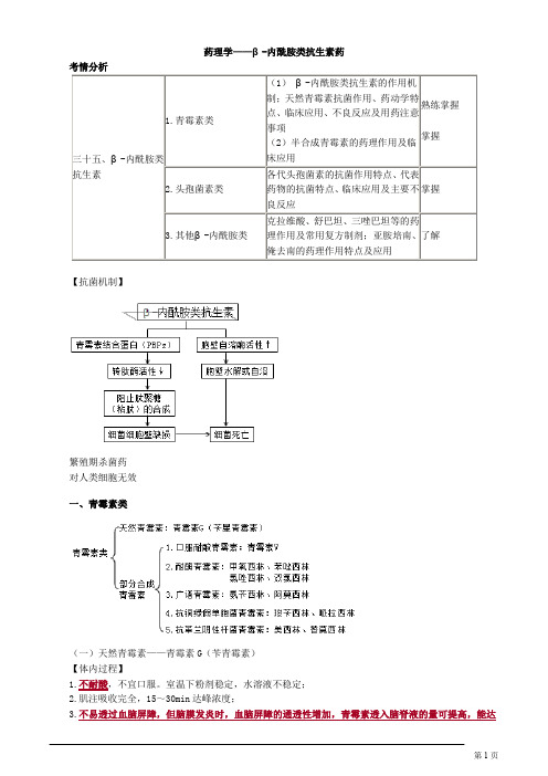 药理学——β-内酰胺类抗生素药