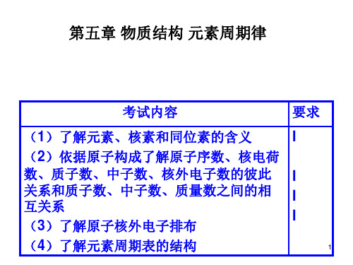 元素周期表简洁版