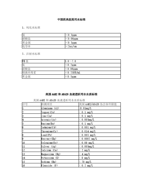 中国药典医药用水标准