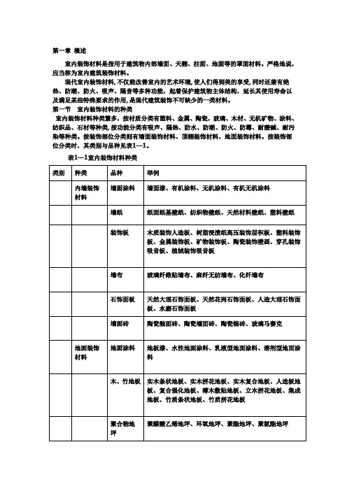 室内设计装饰材料大全