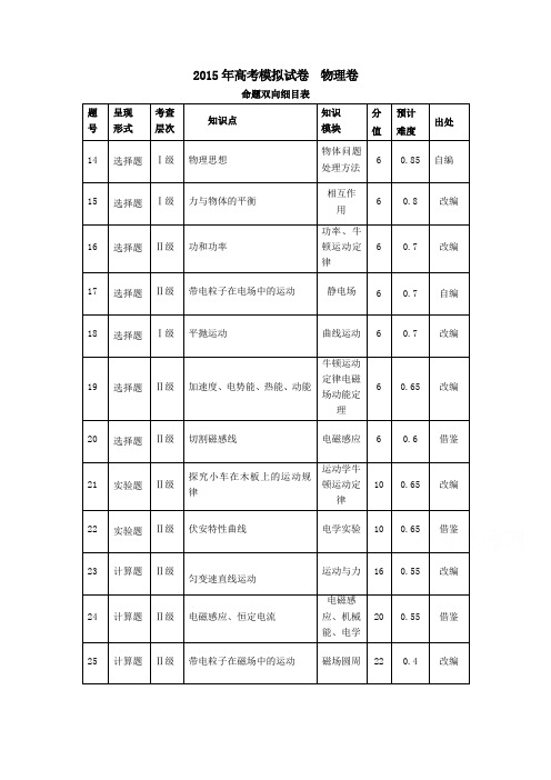 浙江省杭州市2015年高考模拟命题比赛高三物理试卷(6)及答案