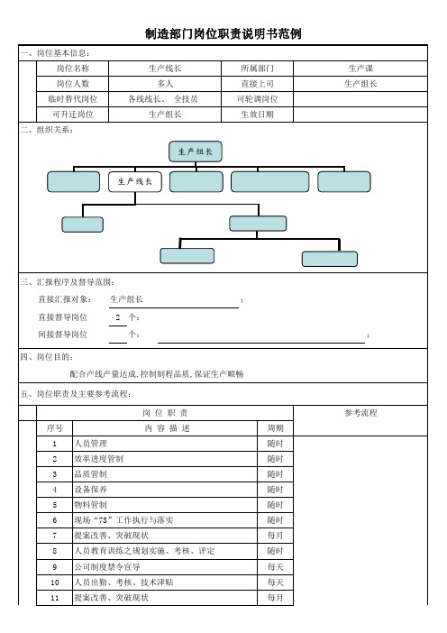 生产线长岗位职责说明书