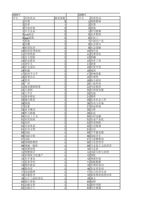 【国家社会科学基金】_困难_基金支持热词逐年推荐_【万方软件创新助手】_20140807