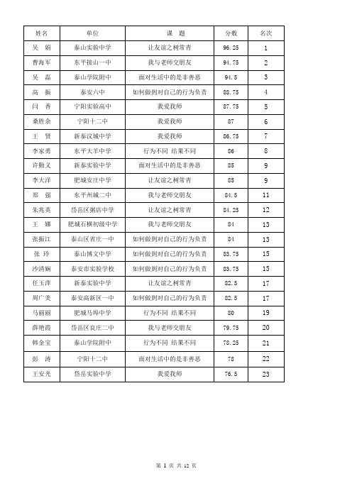 2012省优质课比赛述评