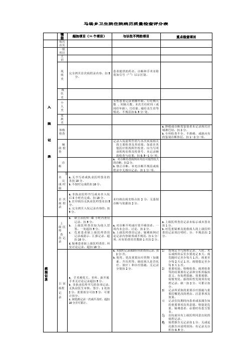 病历质量检查评分表 2