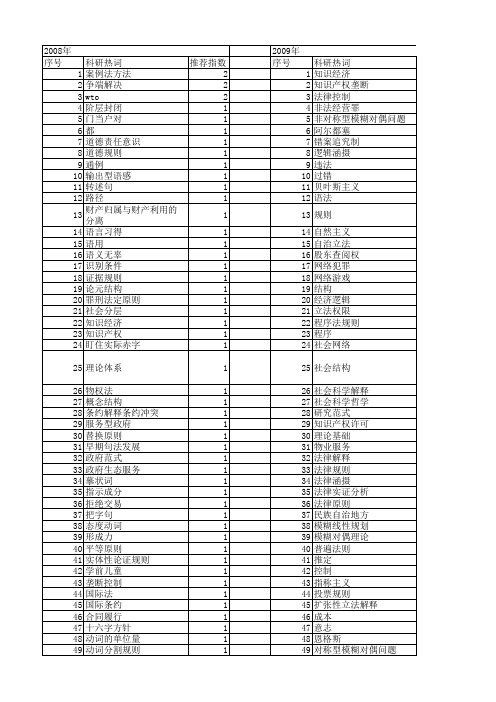 【国家社会科学基金】_解释规则_基金支持热词逐年推荐_【万方软件创新助手】_20140813