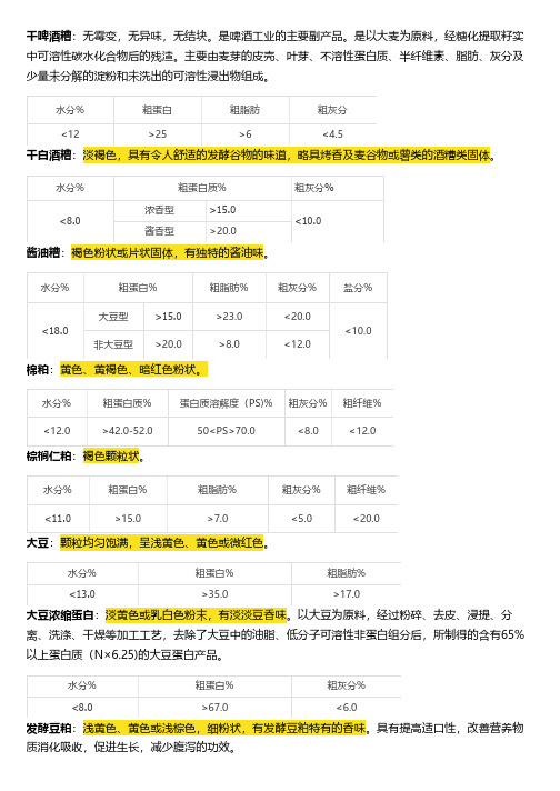 常见原料内控标准