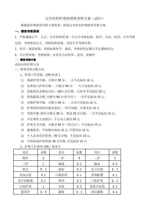 五官科科绩效考核方案