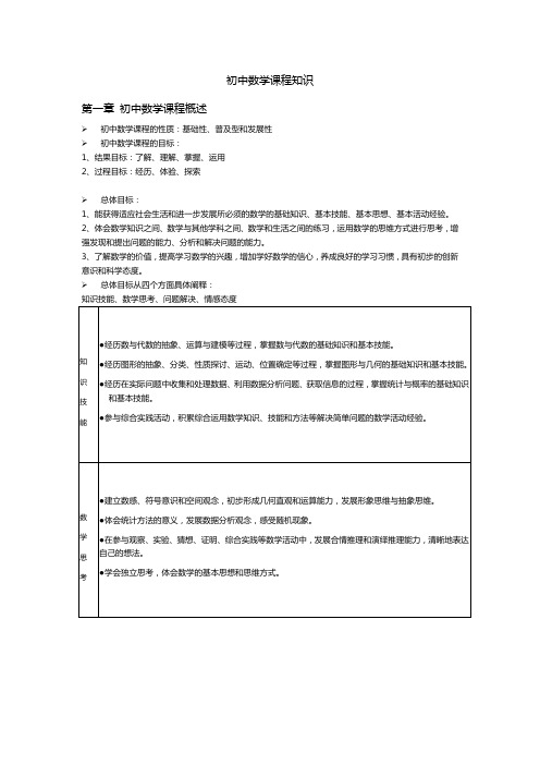 初中数学教资科目三理论部分重点