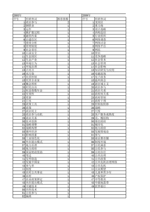 【国家自然科学基金】_政治参与_基金支持热词逐年推荐_【万方软件创新助手】_20140801