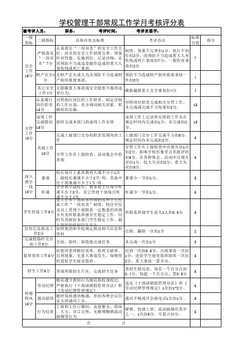 学校管理干部常规工作学月考核评分表(1)