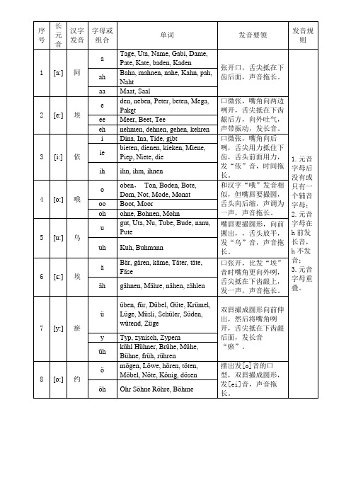 德语长短元音对照表