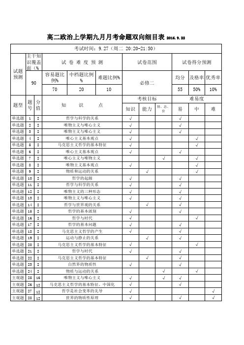 (完整版)(双向细目表)模板