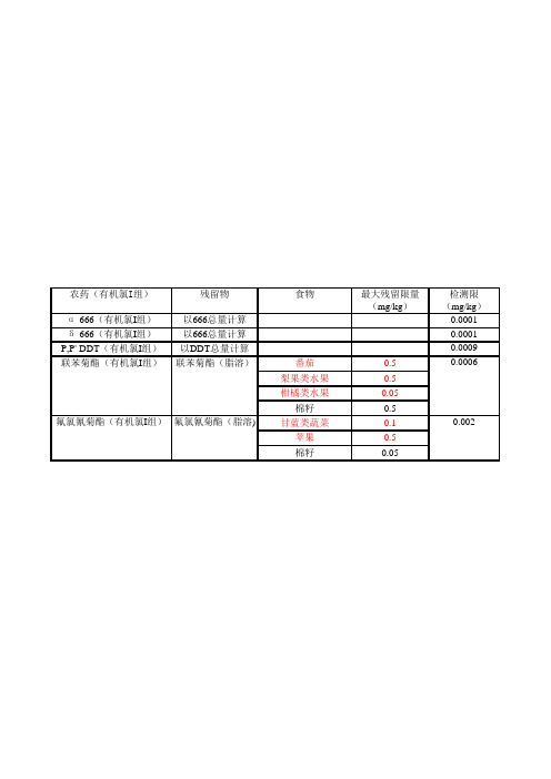 无公害蔬果标准及农药的最大残留限量