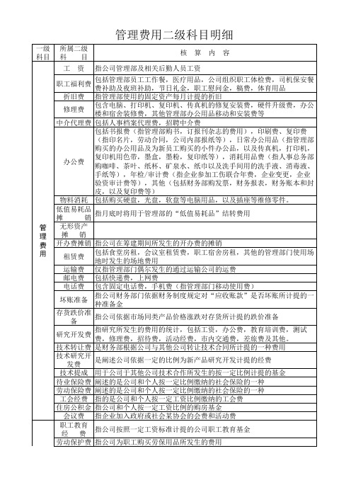 财务费用  管理费用二级科目明细