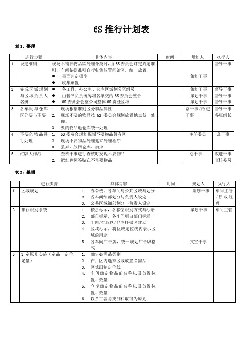 6S推行计划表