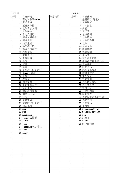 【计算机应用与软件】_物理实现_期刊发文热词逐年推荐_20140727