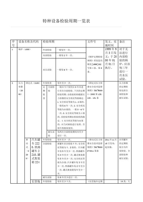 特种设备检验周期一览表