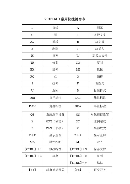 2016CAD常用快捷键命令