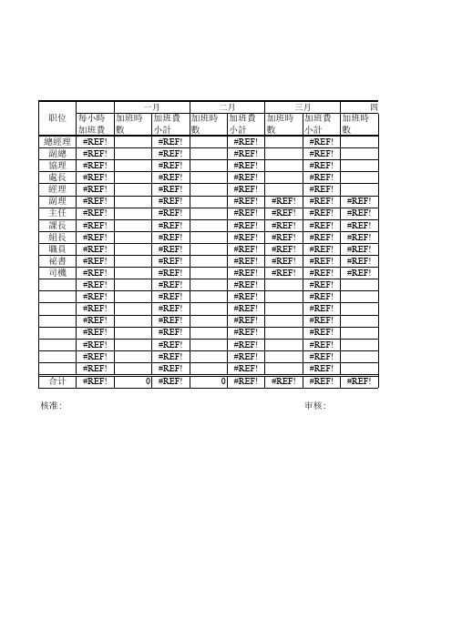 2014年加班费预算表