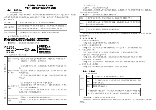 高三政治复习《文化生活》考点知识整理