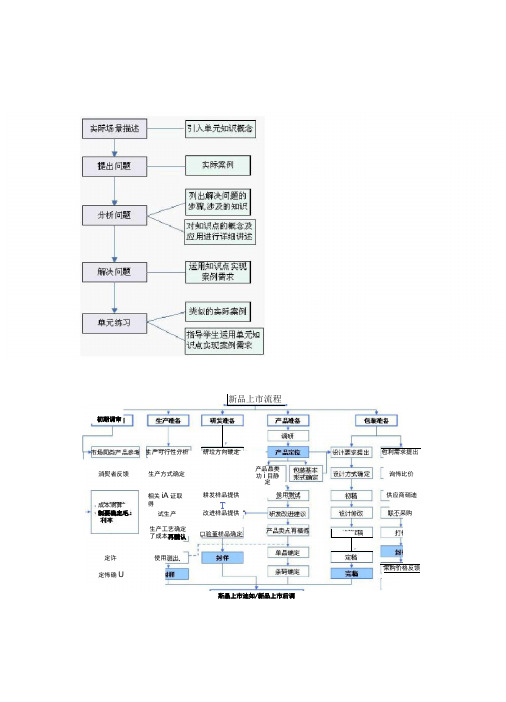 技术路线、流程图【模板】