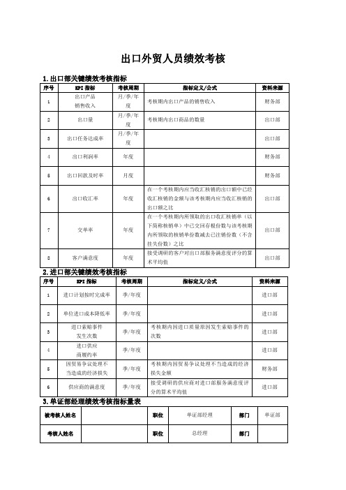 出口外贸人员绩效考核