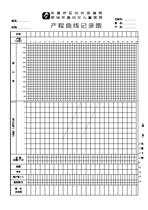 产程曲线记录图