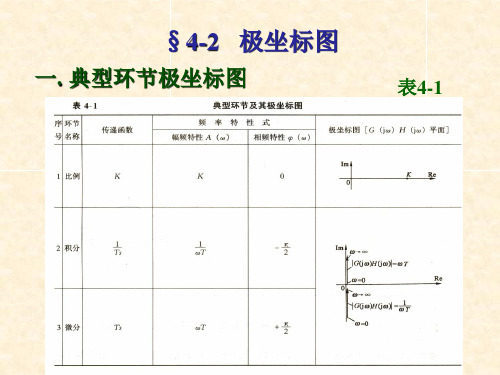 自控理论 4-2极坐标图