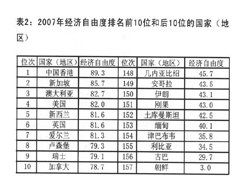 绝对指标与相对指标