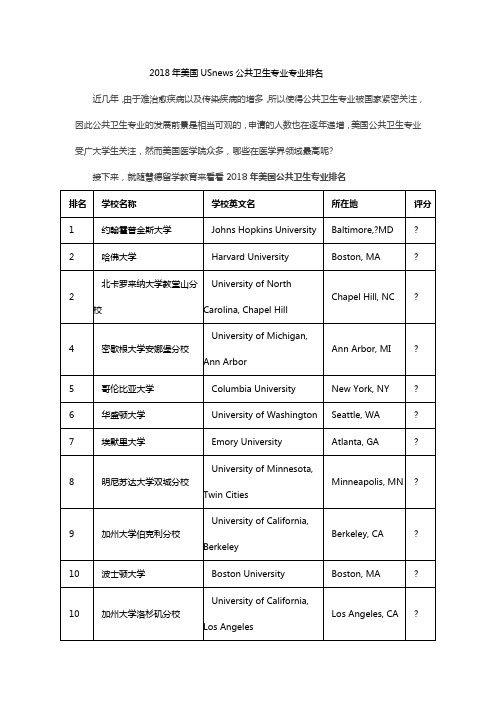 美国USnews公共卫生专业专业排名