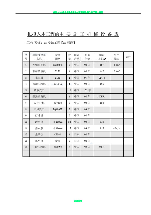 成都某河道整治工程施工组织设计_secret